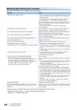 Preview for 218 page of Mitsubishi Electric MELSEC iQ-R04ENCPU User Manual