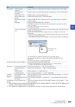 Preview for 233 page of Mitsubishi Electric MELSEC iQ-R04ENCPU User Manual