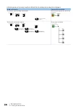 Preview for 238 page of Mitsubishi Electric MELSEC iQ-R04ENCPU User Manual