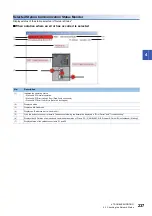 Preview for 239 page of Mitsubishi Electric MELSEC iQ-R04ENCPU User Manual