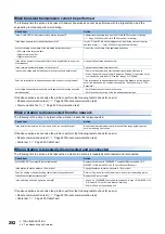 Preview for 254 page of Mitsubishi Electric MELSEC iQ-R04ENCPU User Manual