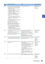 Предварительный просмотр 261 страницы Mitsubishi Electric MELSEC iQ-R04ENCPU User Manual