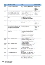 Предварительный просмотр 262 страницы Mitsubishi Electric MELSEC iQ-R04ENCPU User Manual