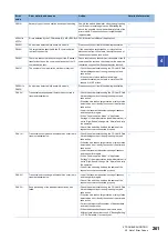 Предварительный просмотр 263 страницы Mitsubishi Electric MELSEC iQ-R04ENCPU User Manual