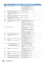 Предварительный просмотр 264 страницы Mitsubishi Electric MELSEC iQ-R04ENCPU User Manual