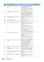 Предварительный просмотр 266 страницы Mitsubishi Electric MELSEC iQ-R04ENCPU User Manual