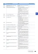 Предварительный просмотр 267 страницы Mitsubishi Electric MELSEC iQ-R04ENCPU User Manual