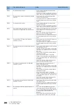 Предварительный просмотр 268 страницы Mitsubishi Electric MELSEC iQ-R04ENCPU User Manual