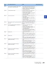 Предварительный просмотр 273 страницы Mitsubishi Electric MELSEC iQ-R04ENCPU User Manual