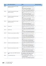 Предварительный просмотр 274 страницы Mitsubishi Electric MELSEC iQ-R04ENCPU User Manual