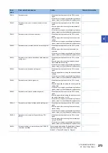 Preview for 275 page of Mitsubishi Electric MELSEC iQ-R04ENCPU User Manual