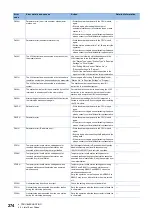 Preview for 276 page of Mitsubishi Electric MELSEC iQ-R04ENCPU User Manual