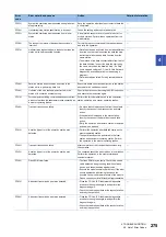 Preview for 277 page of Mitsubishi Electric MELSEC iQ-R04ENCPU User Manual