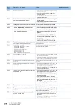 Preview for 278 page of Mitsubishi Electric MELSEC iQ-R04ENCPU User Manual