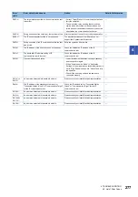 Preview for 279 page of Mitsubishi Electric MELSEC iQ-R04ENCPU User Manual