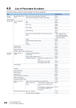 Preview for 280 page of Mitsubishi Electric MELSEC iQ-R04ENCPU User Manual