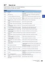 Preview for 281 page of Mitsubishi Electric MELSEC iQ-R04ENCPU User Manual