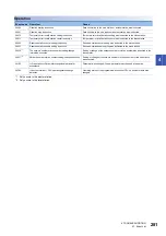 Preview for 283 page of Mitsubishi Electric MELSEC iQ-R04ENCPU User Manual