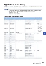 Preview for 287 page of Mitsubishi Electric MELSEC iQ-R04ENCPU User Manual