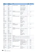 Preview for 288 page of Mitsubishi Electric MELSEC iQ-R04ENCPU User Manual