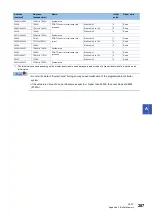 Preview for 289 page of Mitsubishi Electric MELSEC iQ-R04ENCPU User Manual