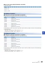 Preview for 291 page of Mitsubishi Electric MELSEC iQ-R04ENCPU User Manual