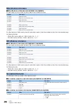 Preview for 292 page of Mitsubishi Electric MELSEC iQ-R04ENCPU User Manual