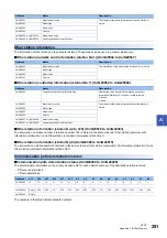 Preview for 293 page of Mitsubishi Electric MELSEC iQ-R04ENCPU User Manual