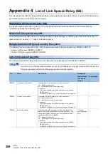 Preview for 296 page of Mitsubishi Electric MELSEC iQ-R04ENCPU User Manual