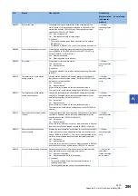 Preview for 297 page of Mitsubishi Electric MELSEC iQ-R04ENCPU User Manual