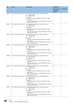 Preview for 298 page of Mitsubishi Electric MELSEC iQ-R04ENCPU User Manual