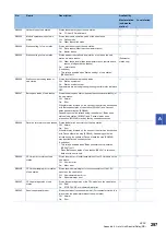 Preview for 299 page of Mitsubishi Electric MELSEC iQ-R04ENCPU User Manual