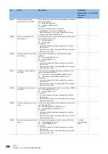 Preview for 300 page of Mitsubishi Electric MELSEC iQ-R04ENCPU User Manual