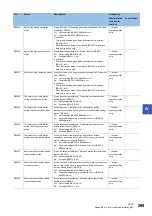 Preview for 301 page of Mitsubishi Electric MELSEC iQ-R04ENCPU User Manual