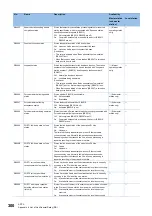 Preview for 302 page of Mitsubishi Electric MELSEC iQ-R04ENCPU User Manual