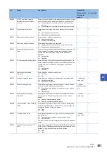 Preview for 303 page of Mitsubishi Electric MELSEC iQ-R04ENCPU User Manual