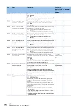 Preview for 304 page of Mitsubishi Electric MELSEC iQ-R04ENCPU User Manual