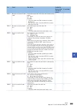 Preview for 305 page of Mitsubishi Electric MELSEC iQ-R04ENCPU User Manual