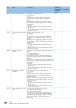 Preview for 306 page of Mitsubishi Electric MELSEC iQ-R04ENCPU User Manual