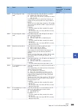 Preview for 307 page of Mitsubishi Electric MELSEC iQ-R04ENCPU User Manual