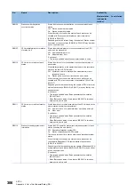 Preview for 308 page of Mitsubishi Electric MELSEC iQ-R04ENCPU User Manual