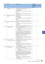 Preview for 309 page of Mitsubishi Electric MELSEC iQ-R04ENCPU User Manual