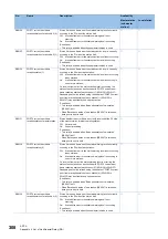 Preview for 310 page of Mitsubishi Electric MELSEC iQ-R04ENCPU User Manual