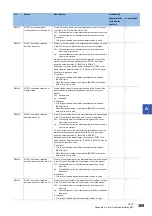 Preview for 311 page of Mitsubishi Electric MELSEC iQ-R04ENCPU User Manual