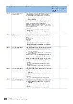 Preview for 312 page of Mitsubishi Electric MELSEC iQ-R04ENCPU User Manual