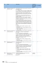 Preview for 314 page of Mitsubishi Electric MELSEC iQ-R04ENCPU User Manual