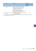 Preview for 315 page of Mitsubishi Electric MELSEC iQ-R04ENCPU User Manual