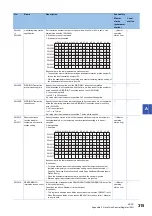 Preview for 317 page of Mitsubishi Electric MELSEC iQ-R04ENCPU User Manual