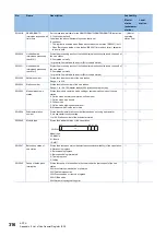 Preview for 318 page of Mitsubishi Electric MELSEC iQ-R04ENCPU User Manual