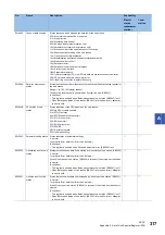 Preview for 319 page of Mitsubishi Electric MELSEC iQ-R04ENCPU User Manual